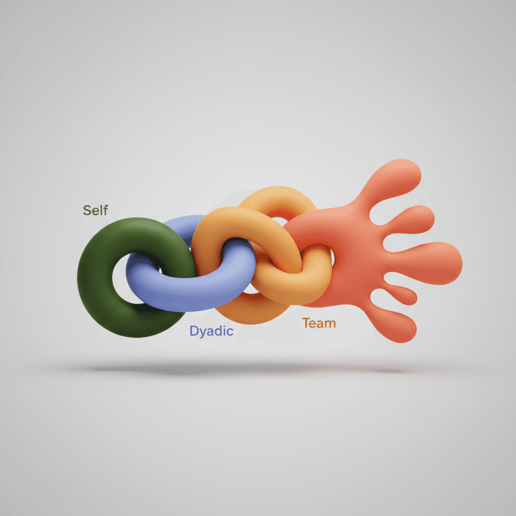 The Four Domains of EQ: Self, Dyadic, Team, and Organizational